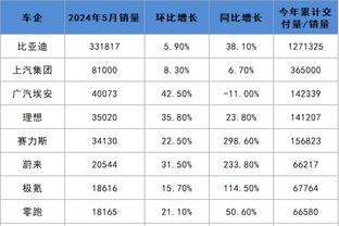 镜报：曼联夏窗头号目标是布兰斯维特，将会努力压价到5000万镑